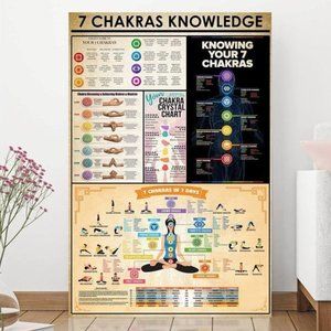 7 Chakras Knowledge Poster, Yoga Knowledge Poster